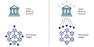Blockchain JP Morgan Coin