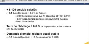 Bretagne: bilan conomique 2020