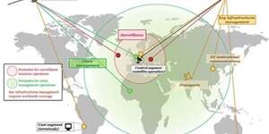 Govsatcom Euspa Commission européenne Starlink