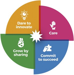 CARE COMMIT TO SUCCEED CROW BY SHARING DARE TO INNOVATE_logo