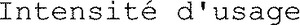 Intensité d'usage_logo